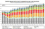 Entwicklung: Gesamtabfallaufkommen ab 1990 © A14 / Felsberger Günter Entwicklung: Gesamtabfallaufkommen ab 1990 © A14 / Felsberger Günter