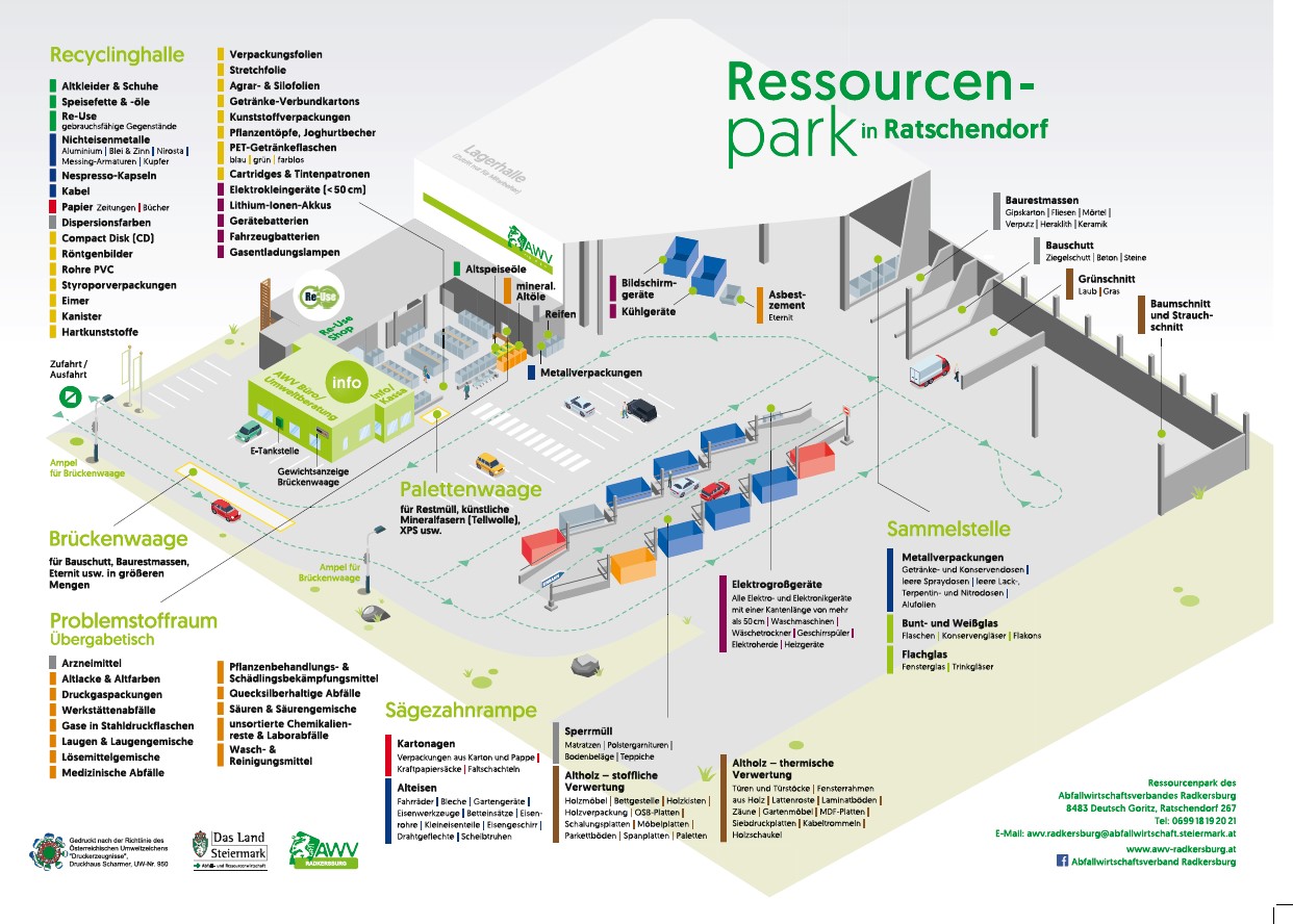 Lageplan des Ressourcenparks in Ratschendorf
