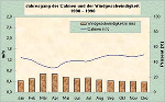 Leoben Göß Windverhältnisse  