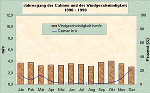 Rennfeld  Windverhältnisse 