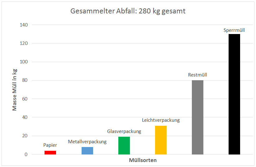 Chemie-Ingenieurschule