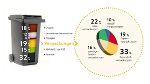 Grafik: Restmüllanalyse Steiermark, 2018/2019