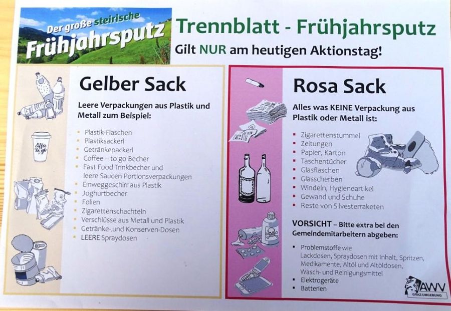 Frühjahrsputz Frühjahrsputz