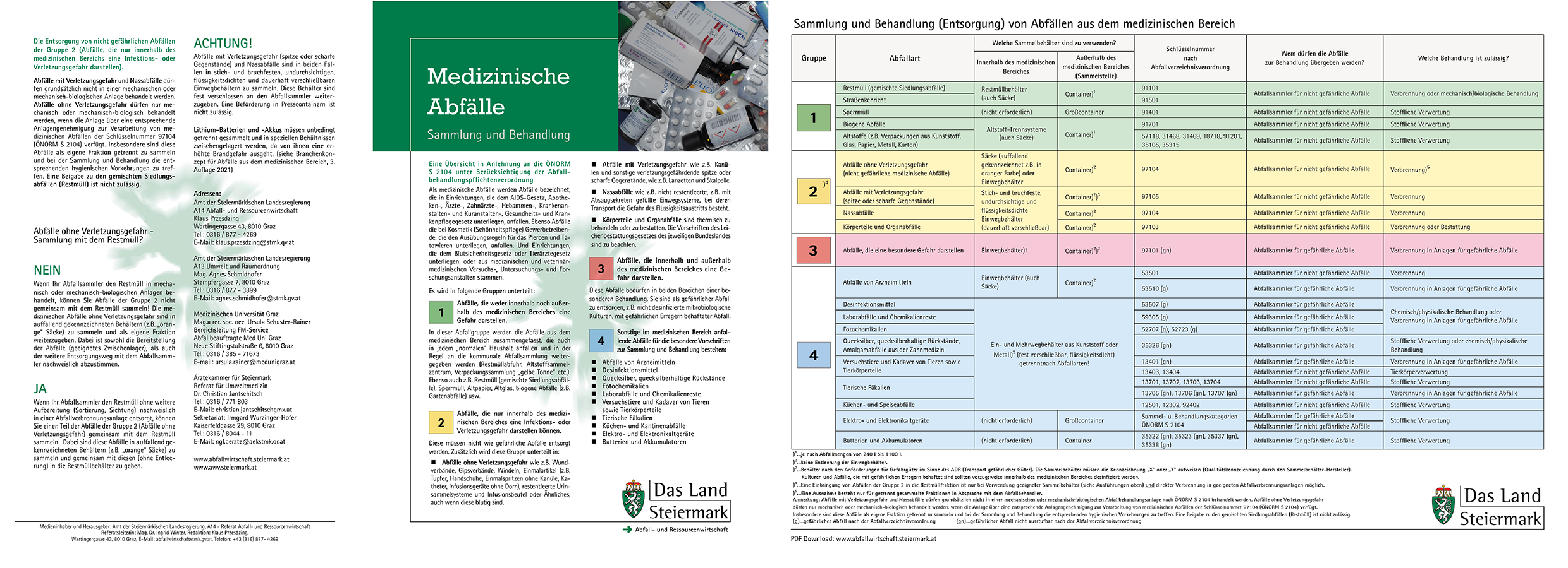 DOWNLOAD Infoblatt zu medizinischen Abfällen (DIN A3)
